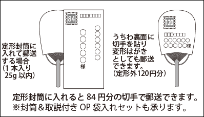 定形封筒に入れると84円分の切手で郵送できます。※封筒＆取説付きOP袋入れセットも承ります。